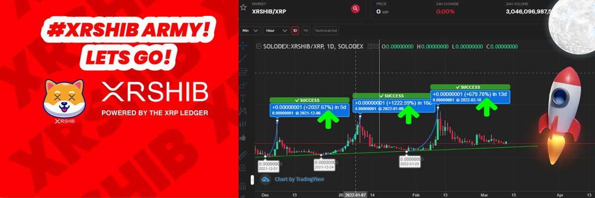 SHIB · Powered by the XRP Ledger tweet media
