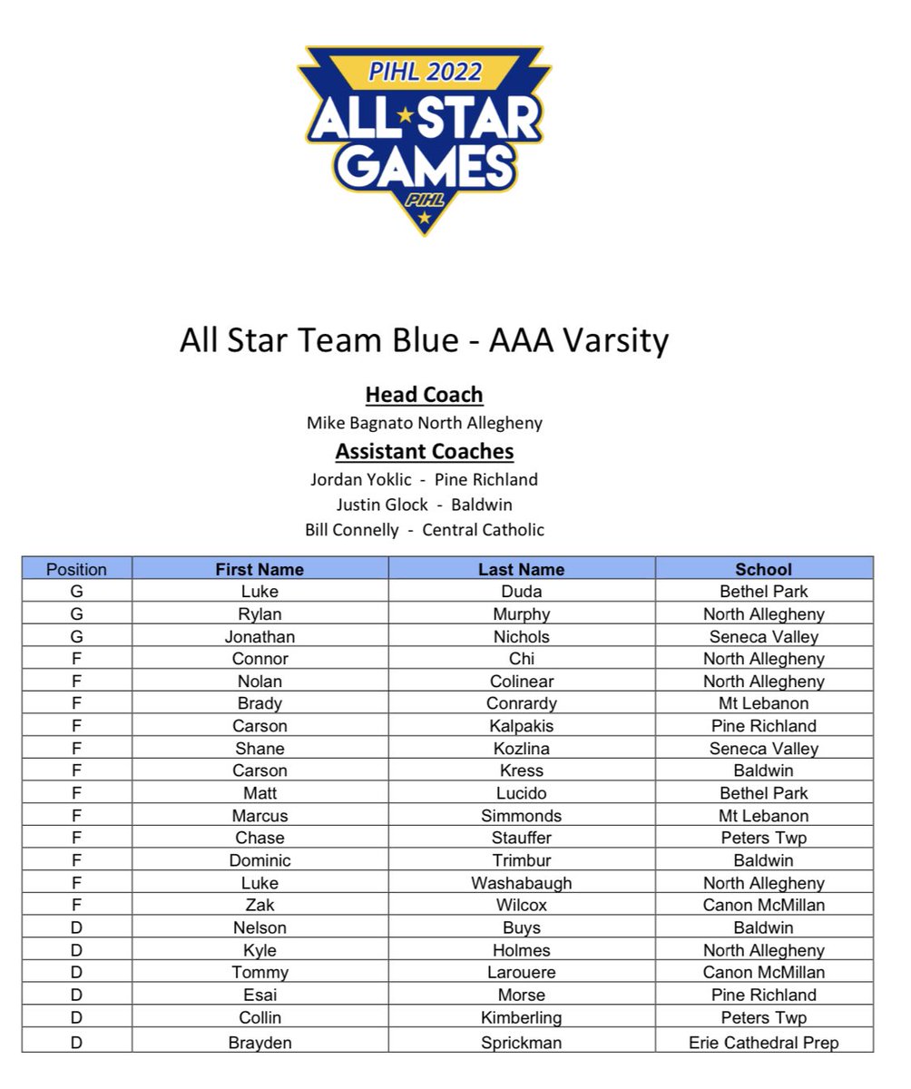 PghHockeyDigest's tweet photo. AAA All-Star Rosters https://t.co/XZN4pueyJ8