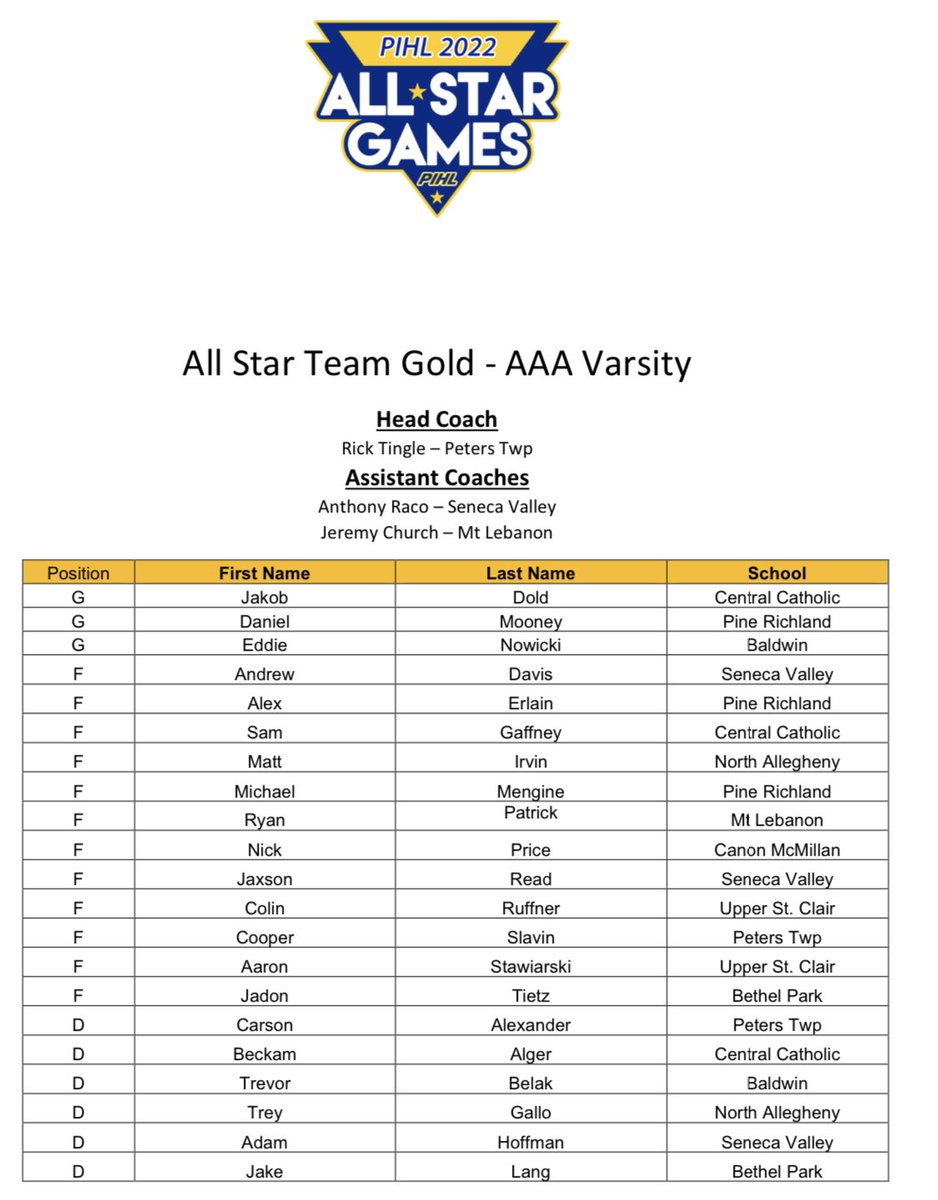 PghHockeyDigest's tweet photo. AAA All-Star Rosters https://t.co/XZN4pueyJ8