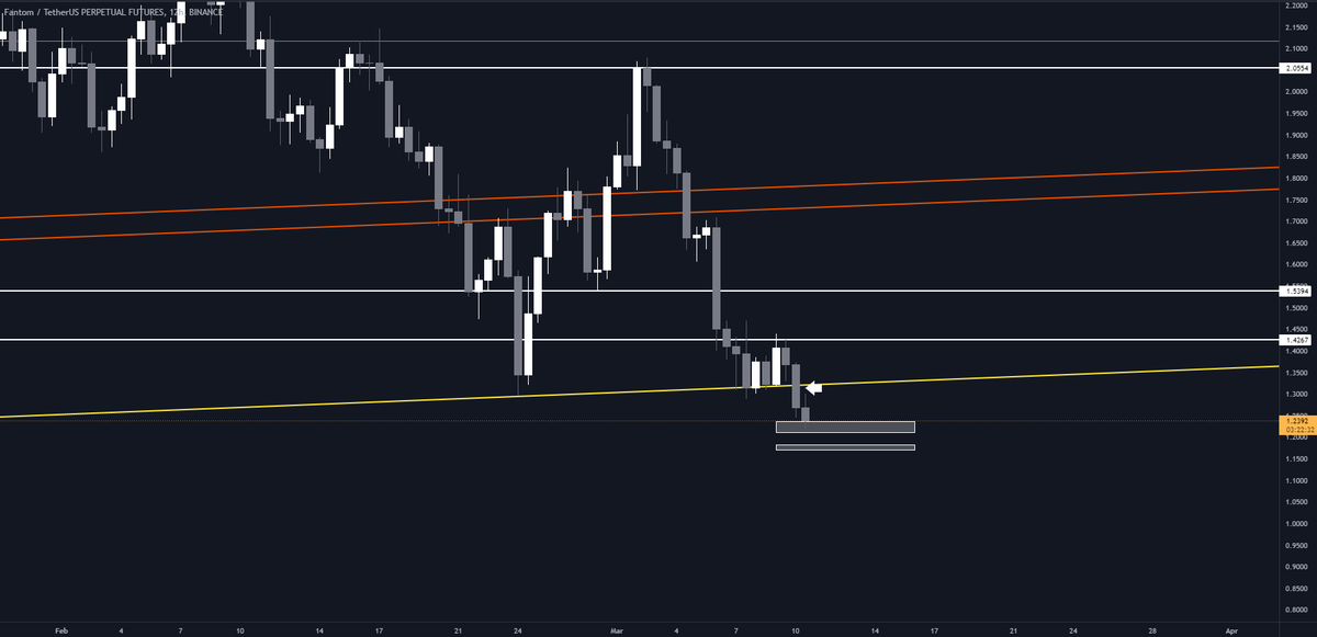 feyronn's tweet photo. $FTM  Here we are🥱 https://t.co/uDSaco8XRG