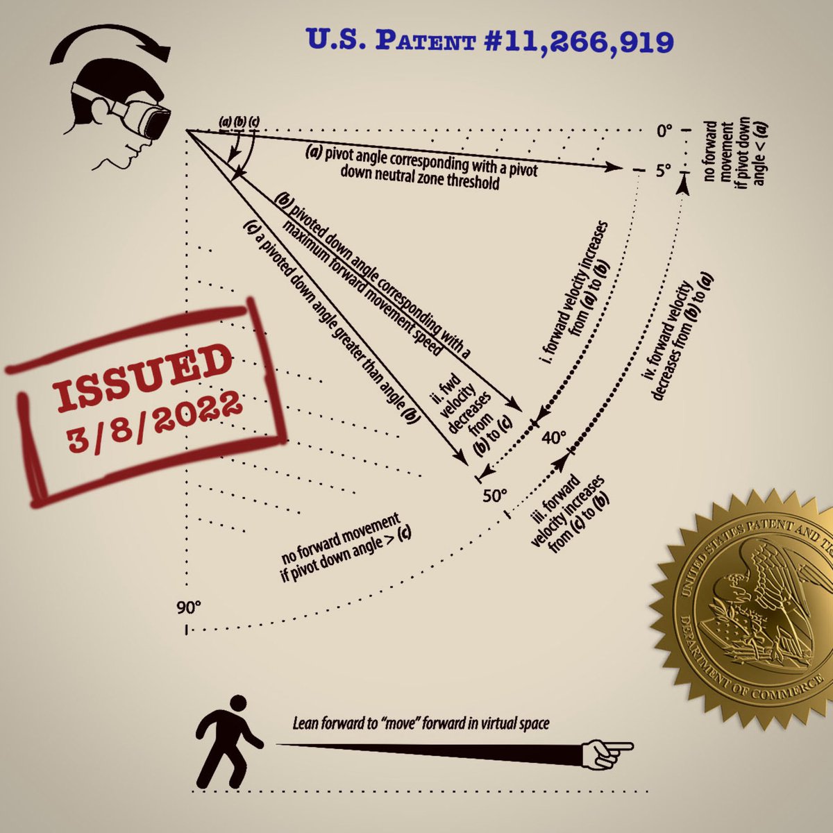 🥽 Traverse the #Metaverse intuitively … and without #MotionSickness!  USPTO grants 10th BodyNav® patent to <a href="/MONKEYmedia_Inc/">MONKEYmedia, Inc.</a>.  Just lean in the direction you wanna go.  Visit monkey.media for more info.  #BodyNav #VR #AR #XR