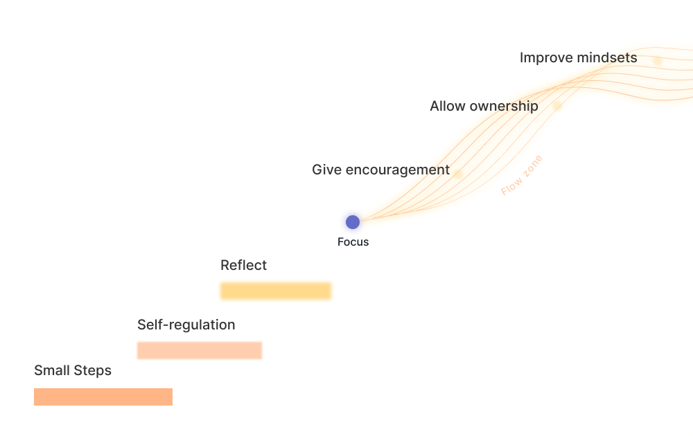 getfocusable's tweet photo. We've been up to something. 🐠

What does it mean to set the conditions for flow in education?

Explore with us here:
https://t.co/3NxIlnrD5O

#flow #education #focus #focusable #optimalist https://t.co/GoMab8hr8K