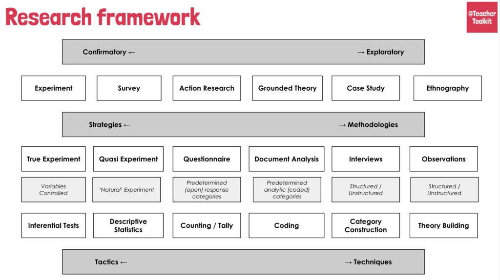 User framework. Research Framework. Фреймворки примеры. Фреймворк это простыми словами. Фреймворки виды.