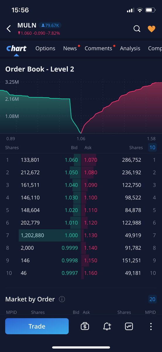 MacOlink's tweet photo. Oh my 👀 $muln https://t.co/Pyl4WQRwCG