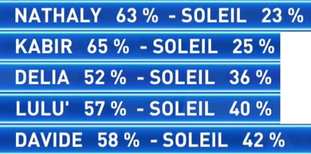 vivintensamente's tweet photo. I MOMENTI PIÙ ALTI DI SOLEIL IN QUESTA EDIZIONE:
#jeru #gfvip https://t.co/VJuPEaradX