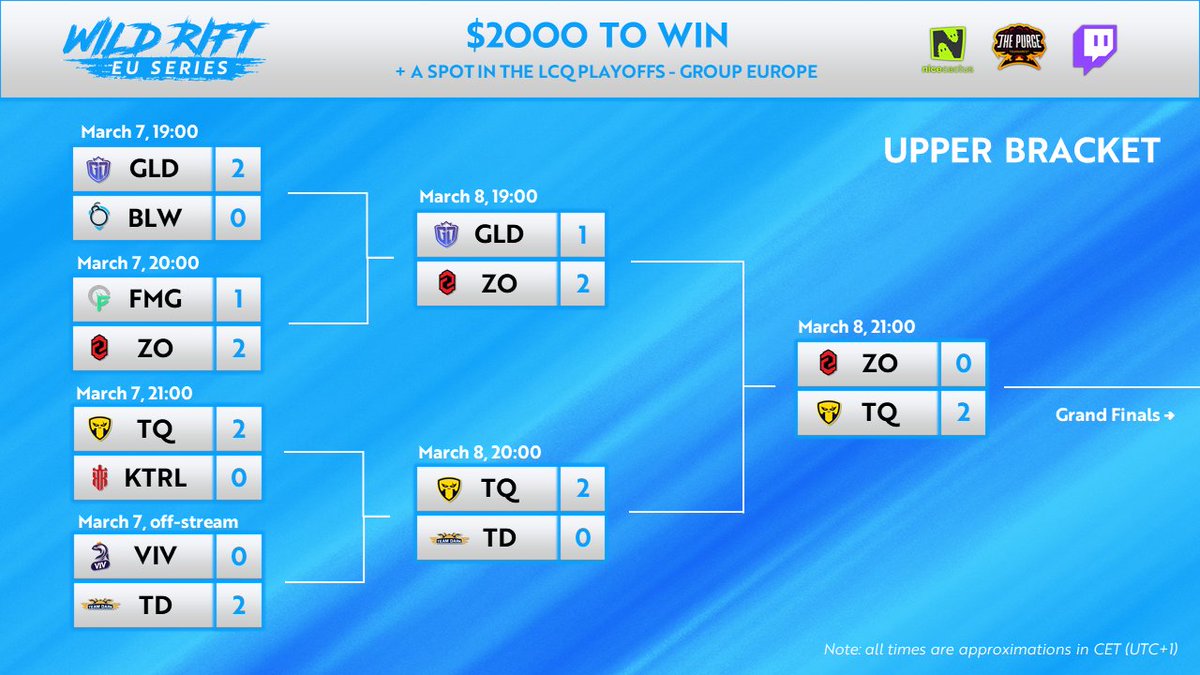 PurgeTournament's tweet photo. Congrats to our final top 3! Recap of the $2000 #WildRift EU Series in the next pictures 😉
🥇 @TeamQueso_WR
🥈 @zerozoneclub
🥉 @GameLordOff https://t.co/orj1audHWa