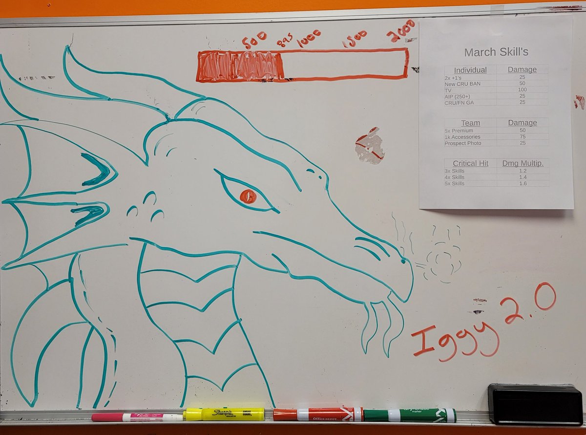 The Bridge really doing damage to Iggy this week! Those CRU and FirstNet activations pack a punch!