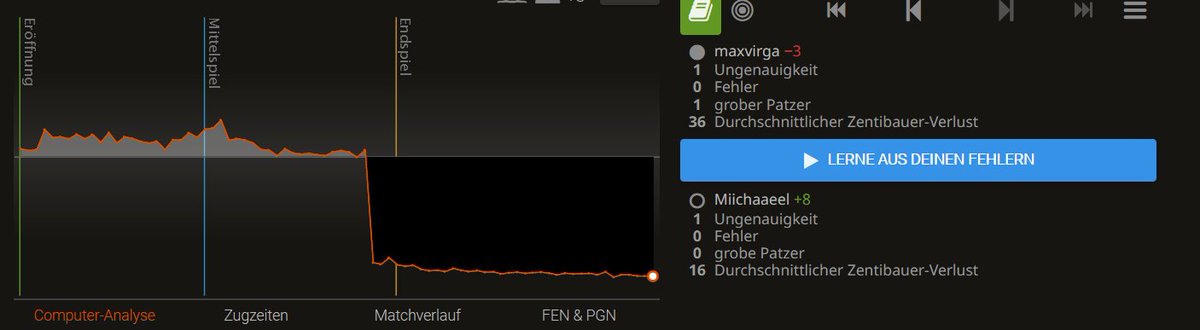 Es ist acutally belastend, wenn man nen recht cleanen game spielt, aber man wegen der Eröffnungswahl ne ungenauigkeit gedrückt bekommt