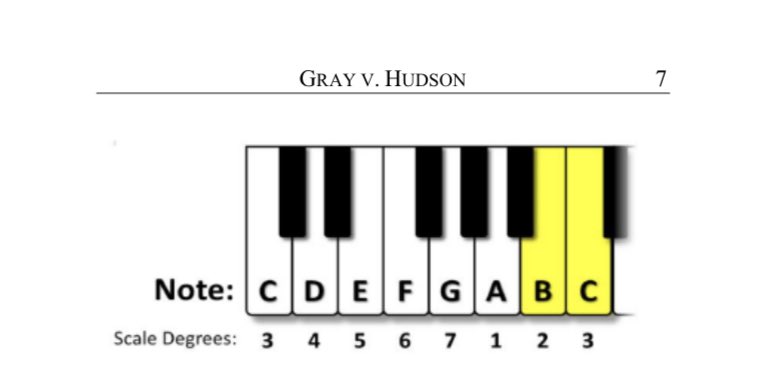 And it’s published! The first Ninth Circuit decision to officially build on Skidmore. Not only that, the court appears to be constructing a specific musicological framework for its analysis, which I have to believe makes @KCEsq happy. Digging in now.