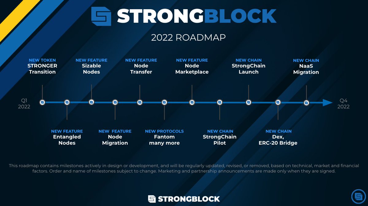#NodeArmy,

We want to know what you're most excited for on the $STRONG roadmap 💪

Let us know below what you think would make 2022 $STRONGER👇