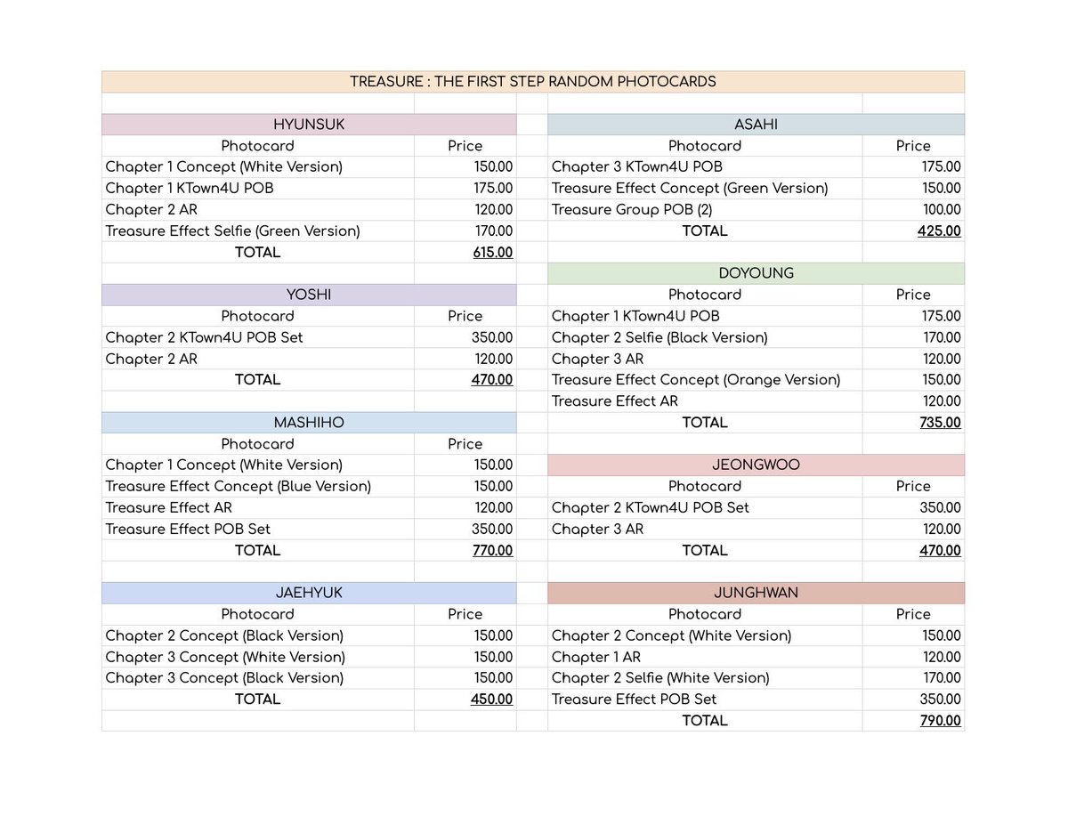 harutraviscart's tweet photo. help rt | ic interest check ph 

╰➤ treasure random photocards
⇢ stbo
⇢ mop: gcash
⇢ mod: direct j&amp;t/ggx, sco
⇢ price range (see 2nd pic) + pf + lsf

𖥻 wts lfb chapter 1 2 3 t. effect pc pcs poca hyunsuk yoshi mashiho jaehyuk asahi doyoung jeongwoo junghwan ktown pob https://t.co/wnw5O7Sc5w