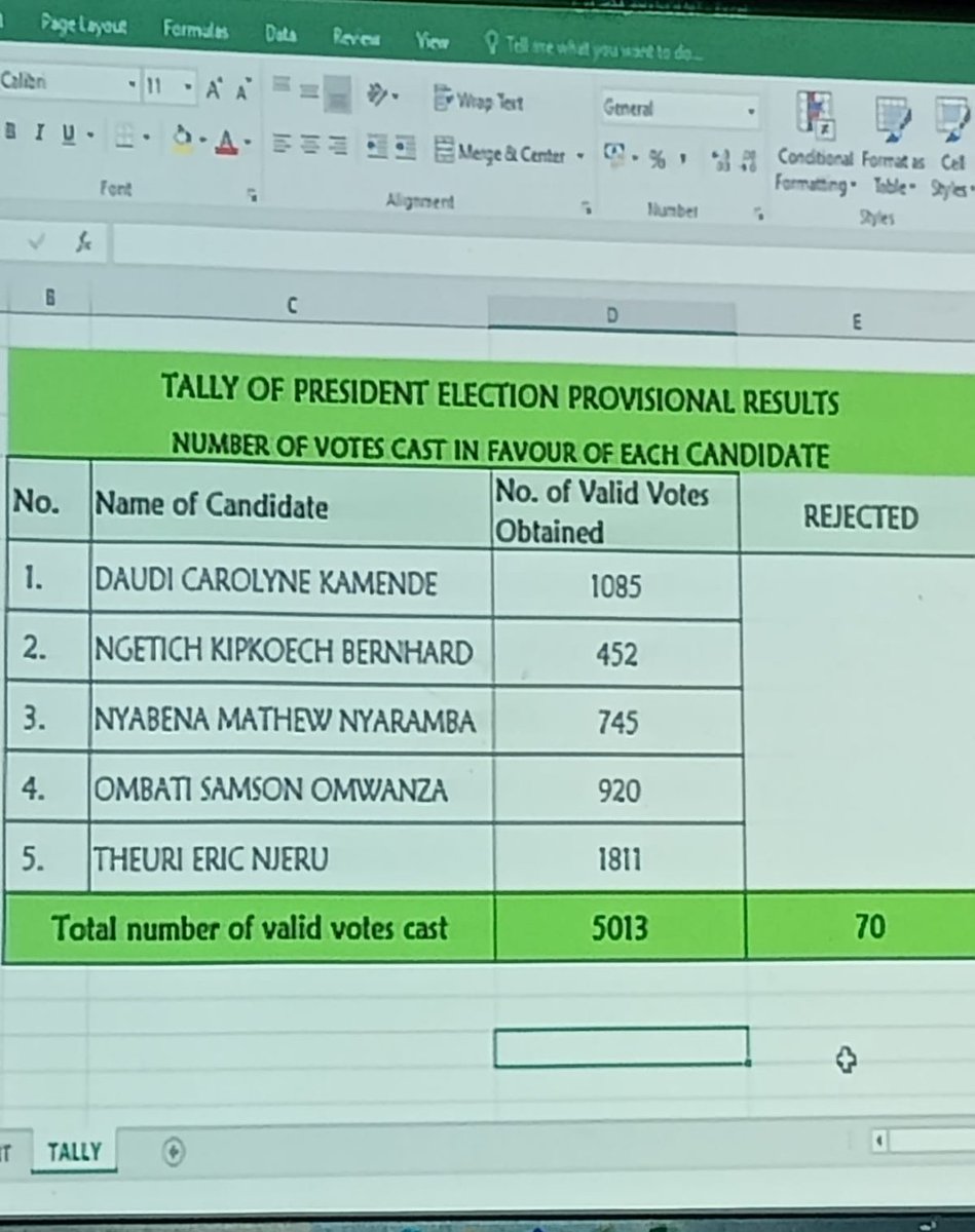 All glory to God. Thank my worthy competitors for a race well ran &amp; conceding defeat. We forge forward