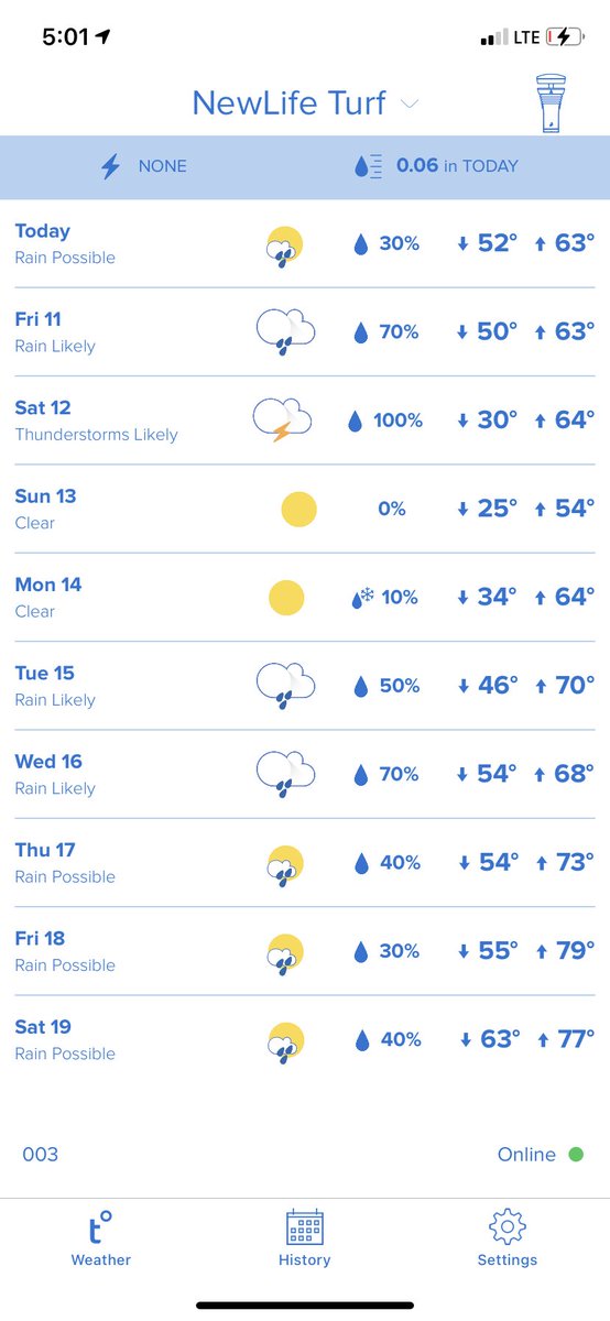 What a weather trend for the next 10 days.