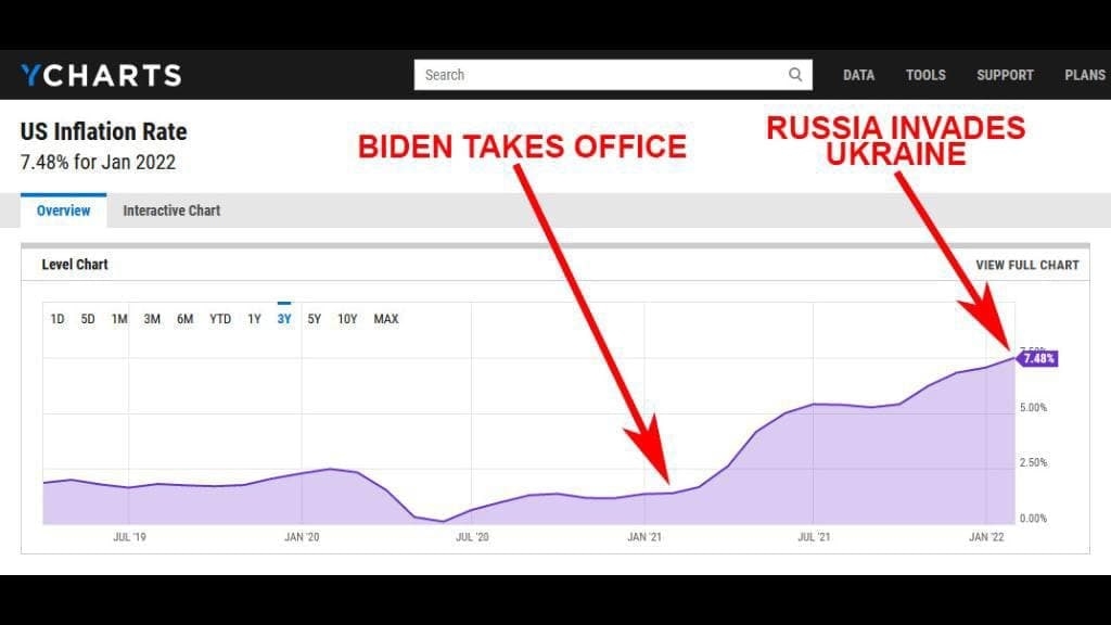 инфляция в сша в 2022 году. инфляция в сша график. инфляция в сша в 2022 году. инфляция в сша сегодня 2023. инфляция в великобритании 2022.