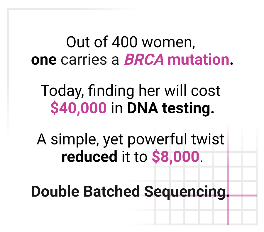 StoltzeUlrik's tweet photo. So excited to share the data on our method for cost-effective genomic screening; Double Batched Sequencing (DoBSeq).
https://t.co/Itb4ONX75s
#GenomicsConversation #Genomics #Screening #RareDisease #Neonatal #Omics #Economics
@SSI_dk @Rigshospitalet @fyf_rh @uni_copenhagen https://t.co/gi0BCbbtef