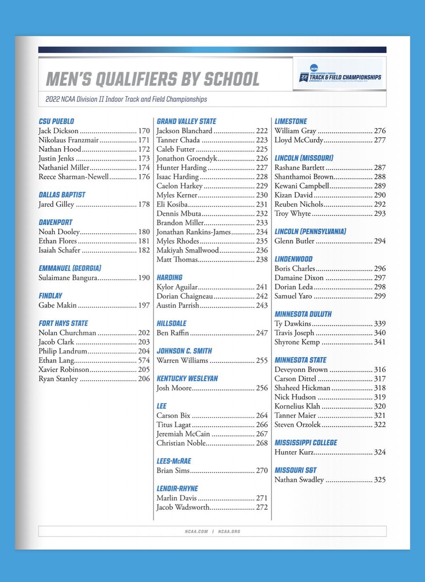 Less than 24 hours until the start of NCAA DII INDOOR NATIONAL CHAMPIONSHIPS! 

Live results: results.leonetiming.com/?mid=4853

Watch Live: admin.ncaa.com/news/trackfiel…
