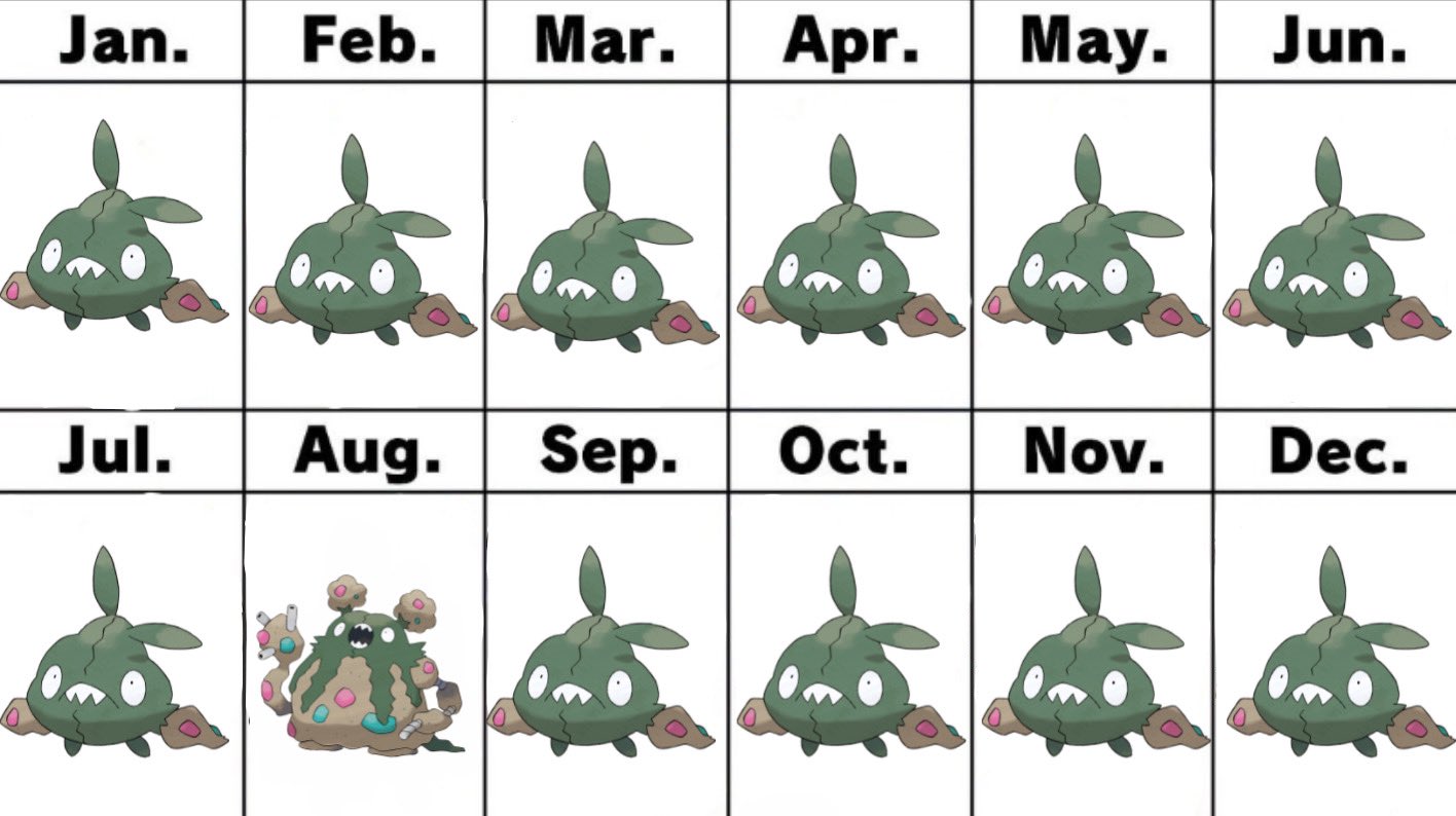 Touya! ☆ on X: Your birth month determines which mainline Pokemon game you  have to play:  / X