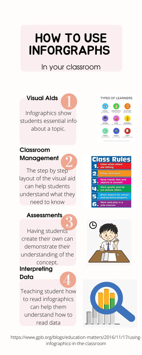 MissAppelbaum's tweet photo. Using infographics in your classroom can be highly beneficial to students in many ways.  Here is the link to check it out. 
#tec207 #edchat #teachertech #edtech https://t.co/rdyPQEwXfU https://t.co/34frMnsE3j