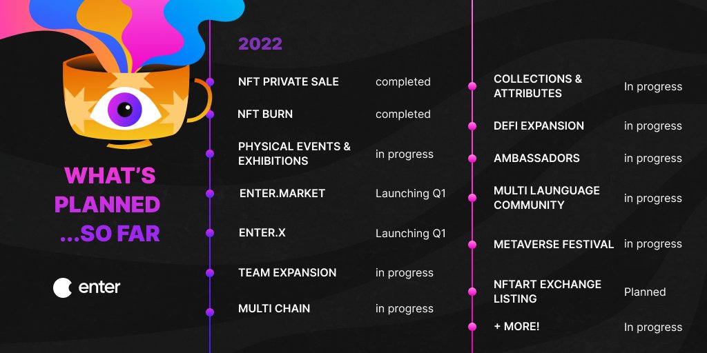 Some of the things we’ve got planned for the enterverse in 2022! 🤩

#defi #metaverse #nftplatform #bsc
