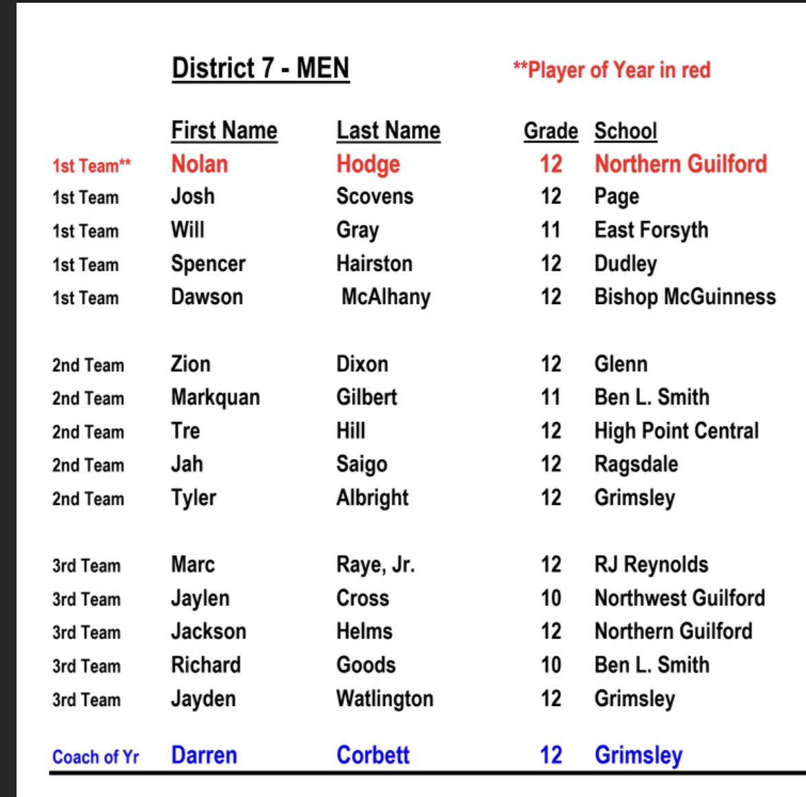 Northern Guilford HS Men's Basketball tweet media