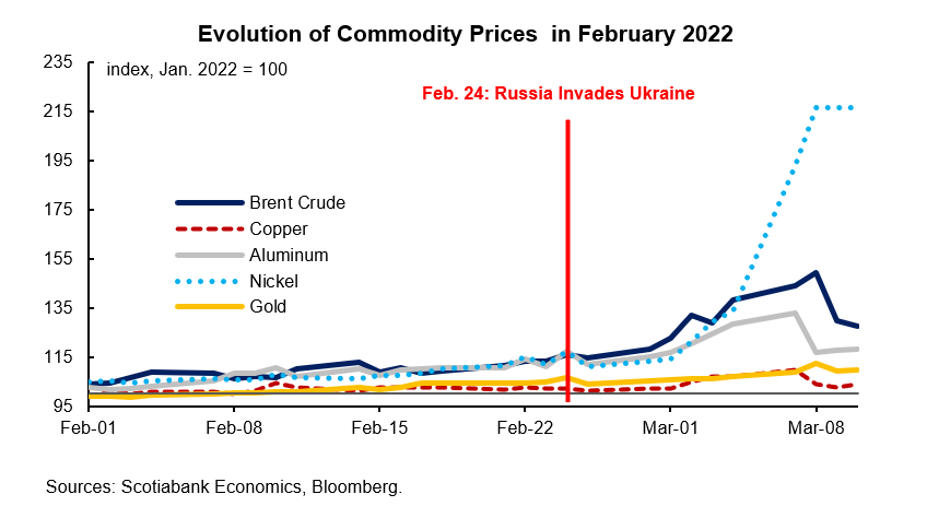 #Latam Charts Weekly (March 10): Two Weeks and Counting. Two weeks into the Russian invasion of Ukraine and the human and economic costs mount. Full Report: ms.spr.ly/6014wjj0C #EmergingMarkets