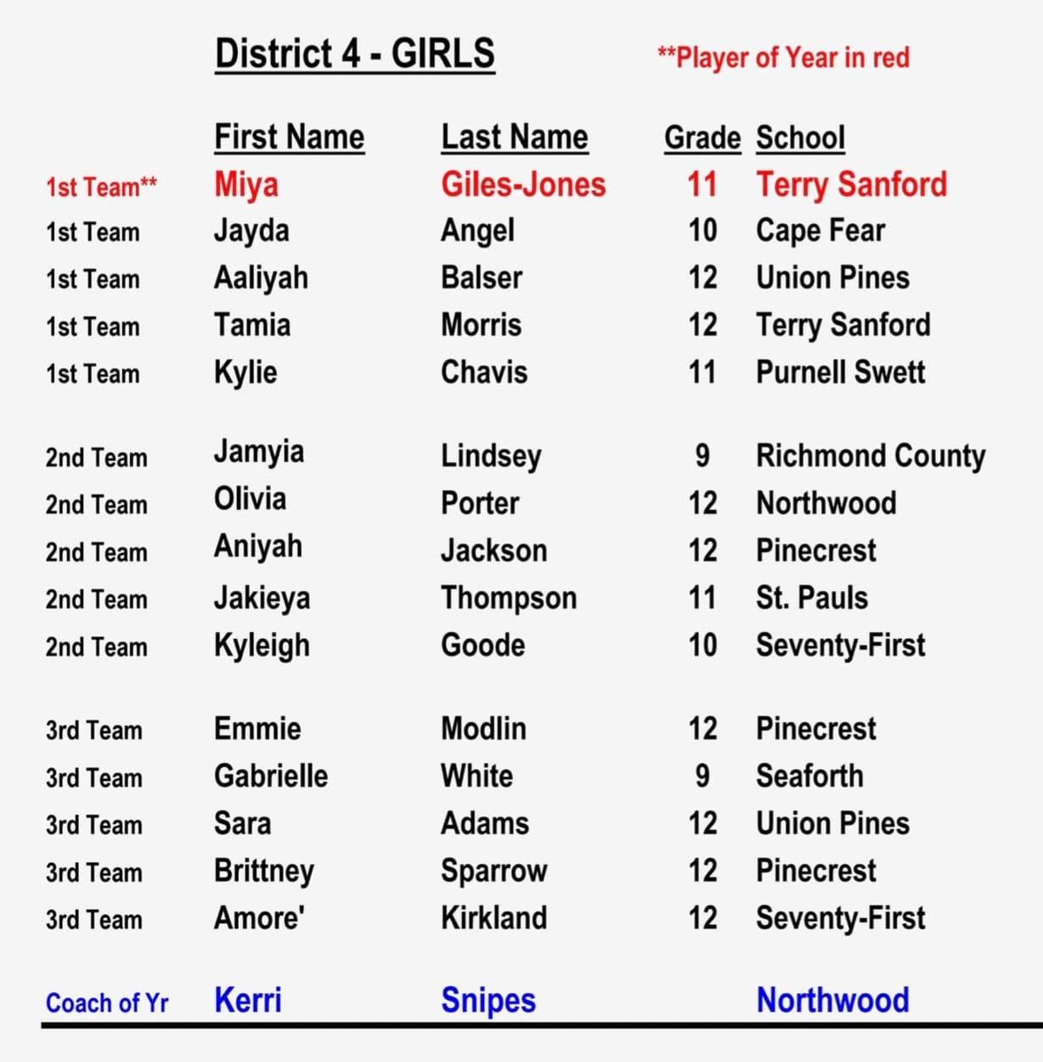 UPHSWB's tweet photo. 🚨 ALL-DISTRICT TEAMS HAVE BEEN ANNOUNCED 🚨 

Congratulations to @BalserAaliyah for being selected 1st Team and Sara Adams for being selected 3rd team. Way to go ladies 💪🏼🏀 #HYBLAW #allthewayUP #vikingstrong https://t.co/JkA8ov72Gu