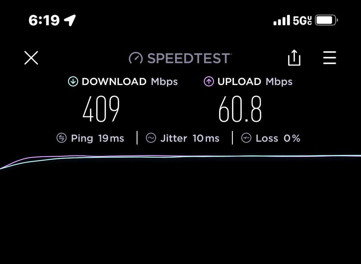 Test Test Project Zone Bayamon <a href="/nuisxcorp/">NUISX</a>  <a href="/TMobilePR/">T-Mobile Puerto Rico</a> <a href="/JEMartel/">Jorge Martel</a> #sports #smartcity #5G #iot #collaboration Urban Project.