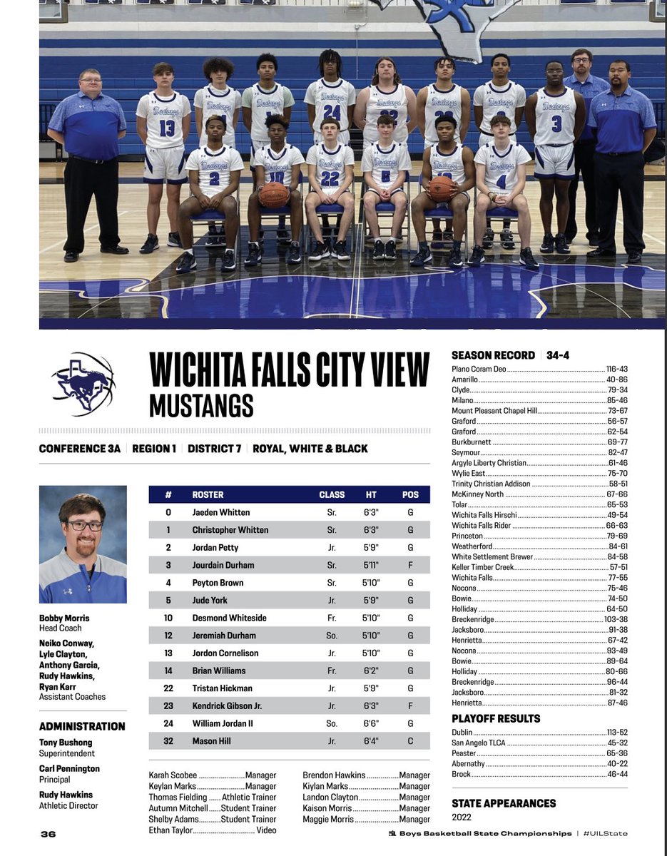 CVMustangsHoops's tweet photo. #6 City View 62 (34-5)
#1 Dallas Madison 69

Your Mustangs come up short after a hard fought game against Madison! Incredibly proud of this historic group!

#StateSemifinalists🥉
#HERD🏀
#OSOS🐴

@hoopinsider @Hull_TRN @KfdxTobin @RobynHearnTV @MJ_Baird17 @Tabchoops @Terrytom77 https://t.co/f1tg2O7JMS
