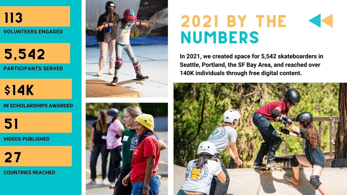 Thanks to YOU we were able to make a BIG impact last year. To learn more about how we created a more inclusive community through skateboarding, check out our 2021 Annual Report! skatelikeagirl.com/annualreport.h…