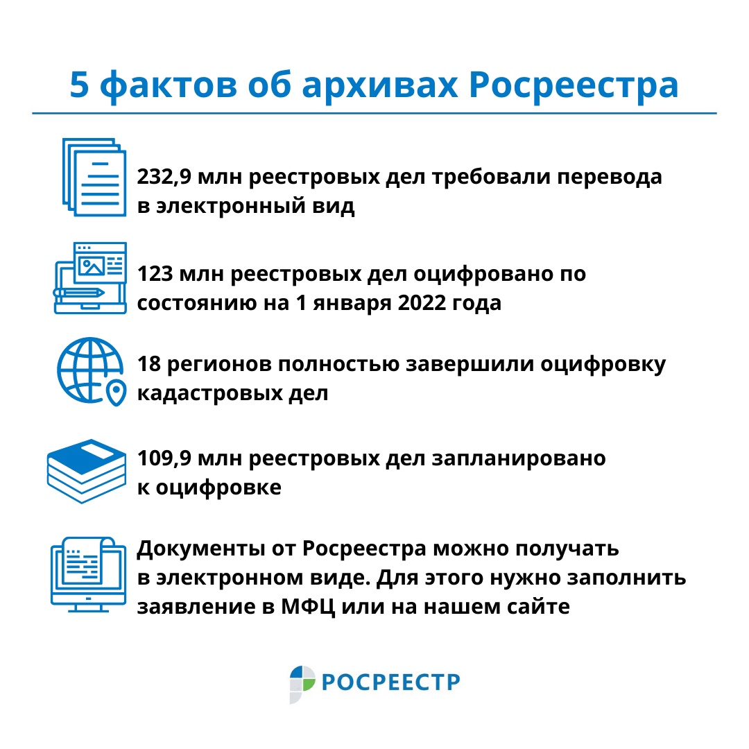 Работников архивов поздравляют в забайкальском Росреестре

vk.com/wall-153702703…

#Росреестр #РосреестрЧита #РосреестрЗабайкальскийКрай #Росреестр75 #ДеньРаботникаАрхива
