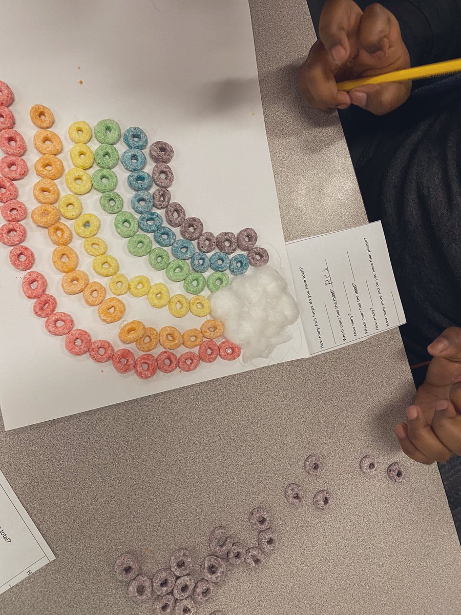 EvaPCFISD's tweet photo. ๐๐Today, we had a blast creating โFruit Loopโ rainbows! My scholars used their rainbows to answer graphing questions! Clean up was super easy too! ๐๐ ๐#Math #StPatricksDay #FirstGrade @HancockCFISD #HappeningAtHancock #CFISDSprit #CFISDHancock https://t.co/DHthIrh7mp