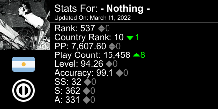 NothingOSU's tweet image. osu! stats for player - Nothing - automatically generated by prosu.xyz #ProsuTweetPoster