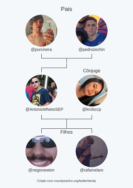 AntonioMNetoSEP's tweet photo. Minha Twitter Família:
Pais: @purcinera @pedrozechin
Cônjuge: @krolsccp
Filhos: @negonewton @rafamelare

via https://t.co/PzUwMlMlRJ

⠀ https://t.co/4Wsr3QhyyO
