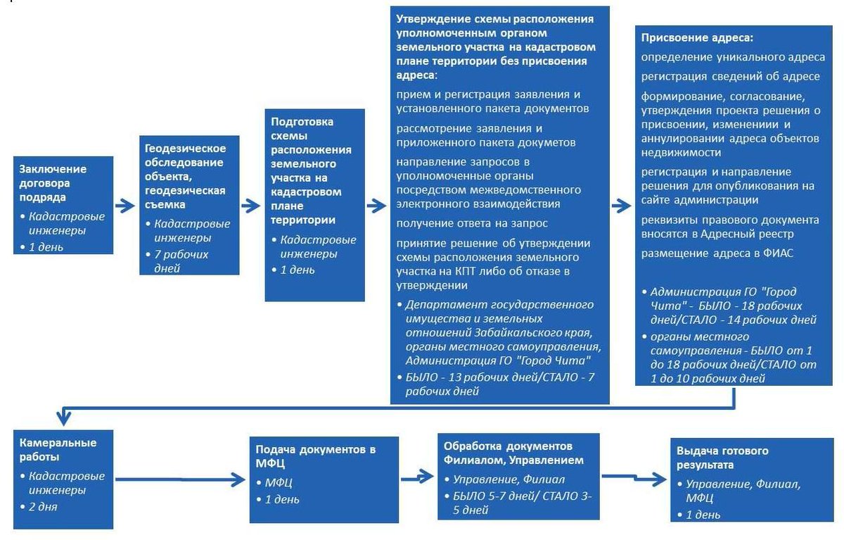Сокращены сроки процедур для бизнеса в забайкальском Росреестре

vk.com/wall-153702703…

#Росреестр #РосреестрЧита #РосреестрЗабайкальскийКрай #Росреестр75 #ИнвестиционныйКлимат #Бизнес