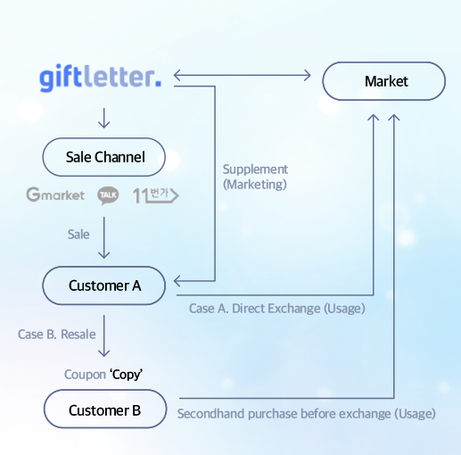 Coupon_bay's tweet photo. There are so many different ways to use coupons.
We think it will be a good experience, especially for users🧐🧐

🏠Web : https://t.co/i6zqdaQogz
🔔Brand Web : https://t.co/XNnGo5Ygyb
📞Telegram : https://t.co/0binbSGNwq https://t.co/ZHpUEzFCni