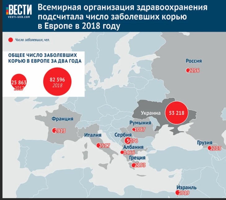 заболеваемость корью в россии. заболеваемость корью у детей. корь сколько заболевших. корь сколько заболевших. корь сколько заболевших.