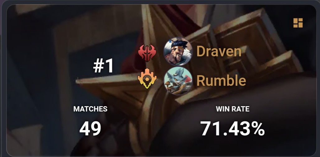 just_vinz's tweet photo. Master with Draven Rumble, love it.
One year ago I reached Master for the first time in my life. 
It's funny to see that I did it 4 times (out of 7 seasons) with a Noxus P&amp;Z deck https://t.co/8GN8349CdO