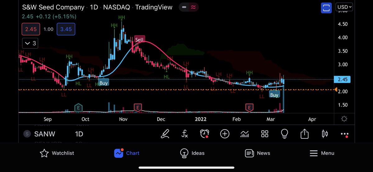Round 2. This should be good.  $SANW $AGRI <a href="/realwillmeade/">Cricket Greene</a>