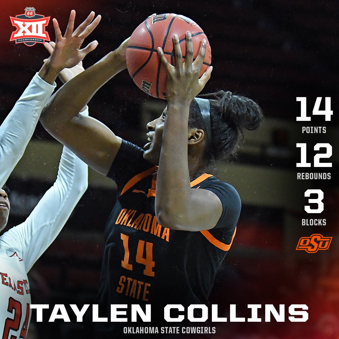 A double-double from Taylen Collins lifts Oklahoma State into Round 2⃣ 💪

<a href="/OSUWBB/">OSU Cowgirl Basketball</a> x #Big12WBB 🏀🏆