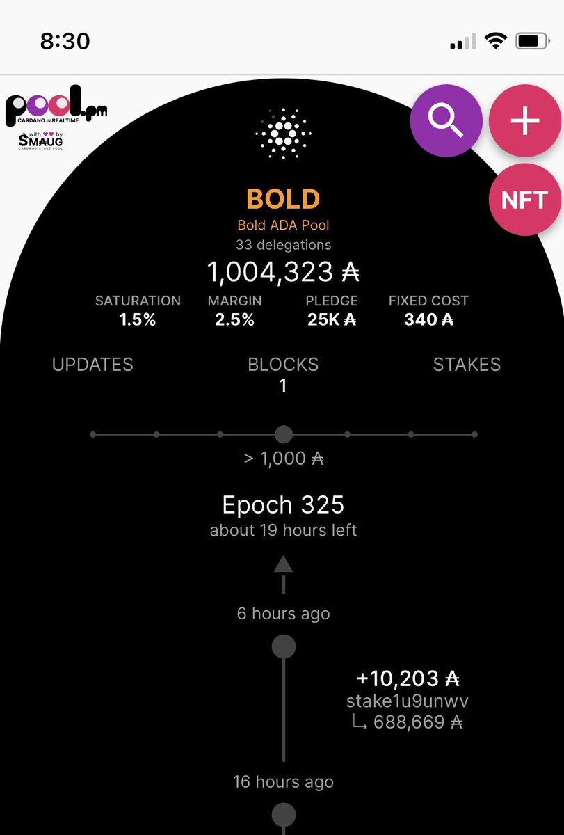 A huge milestone for the BOLD pool…we just crossed 1M in staked $ADA.  Thank you and welcome to our newest delegators, including our largest delegator to date.  We hope you enjoy the rewards. #Cardano