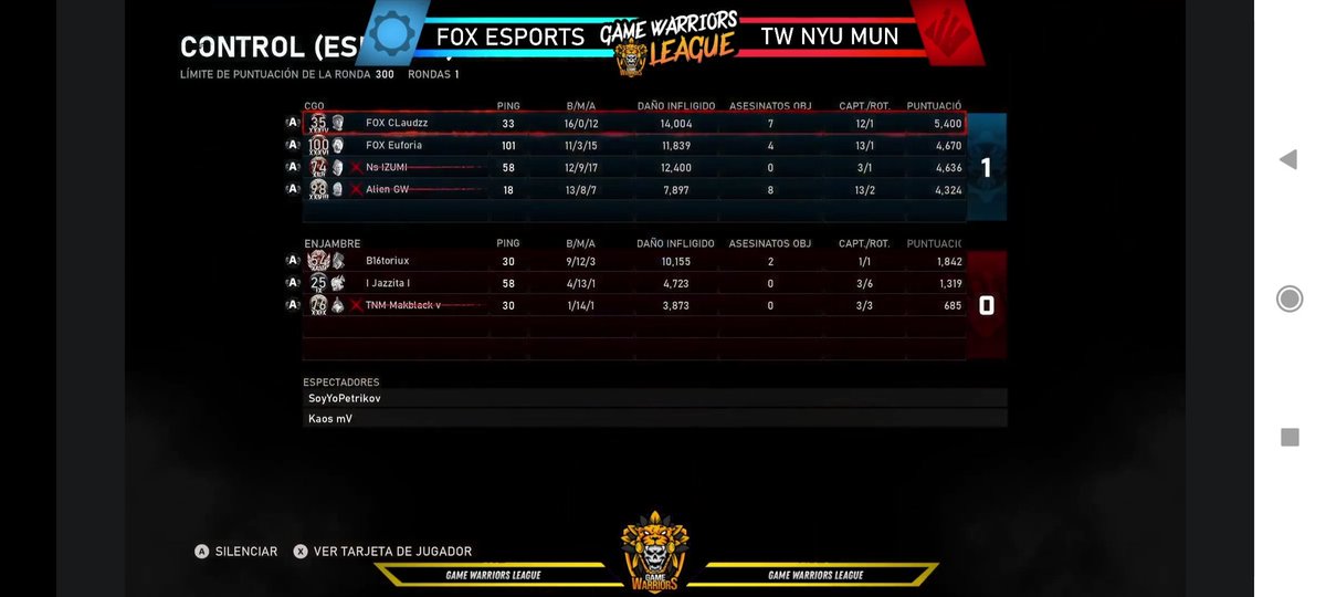 _FOX_Gaming's tweet photo. El día de hoy nos llevamos la victoria en el torneo de @ComunidadGW gg a todos bien hecho chicos.
#GoFox🦊❤️
@IClaudzz 
@lLuffy_D 
@FOX_Euforia 
#AlienGW https://t.co/mf0qcFDClk