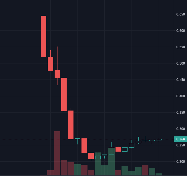 MemesNft's tweet photo. $VTX https://t.co/IqtOZXuQUI