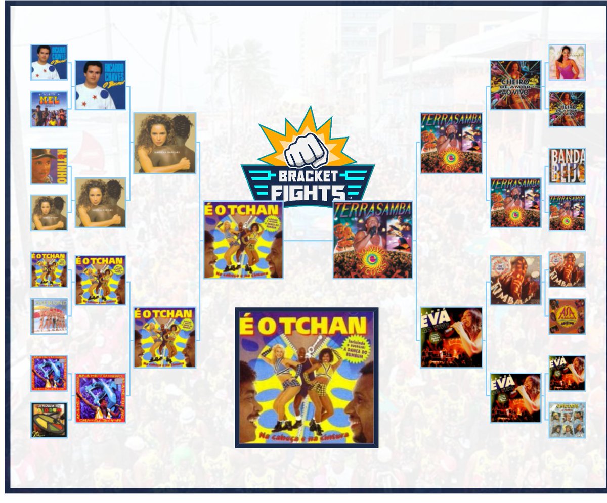 2faladores's tweet photo. Por algum motivo o Twitter duplicou e quando fui excluir um tirou os dois. Então segue outra vez o resultado da nossa última #bracketfight sobre o Axé 90. Com Fernanda do Treta Nerd, Saboya do Séries em Série e Suca Lobo! https://t.co/XZGLpxMNX1