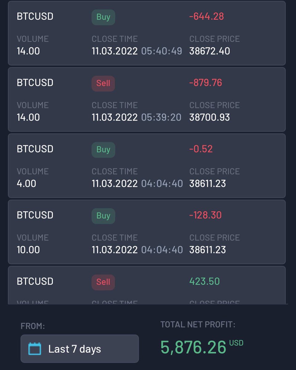 PSA: This happens. But as long as your strategy is consistent and profitable(Yours isn’t, mine is, just clarifying) that’s all that really matters. Keep trying your “strategy”

#BTC #eth $btc $eth