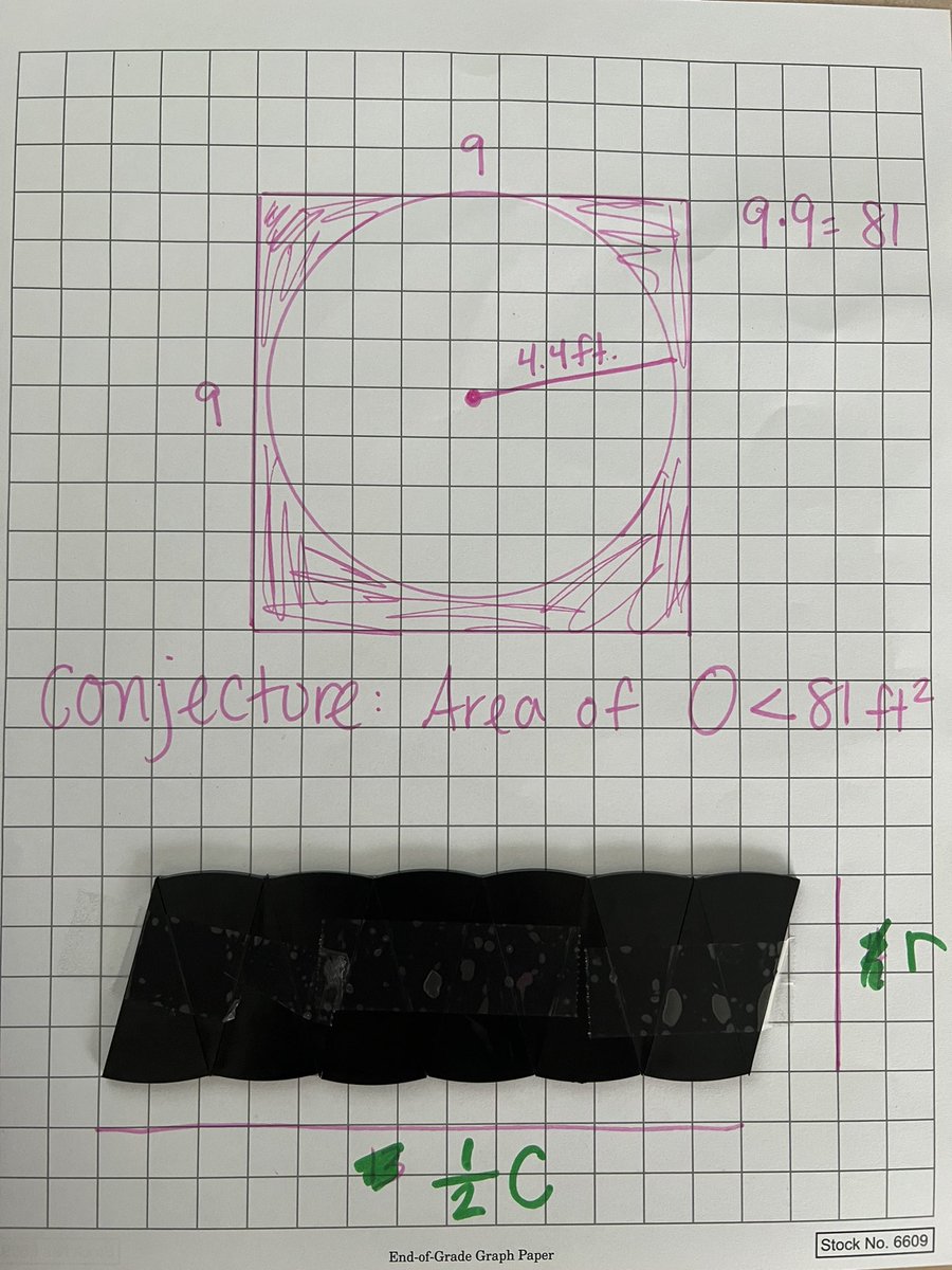 MsBrown_219's tweet photo. Endlessly impressed with my students, couldn’t ask for better groups :) https://t.co/Sngg238F3D