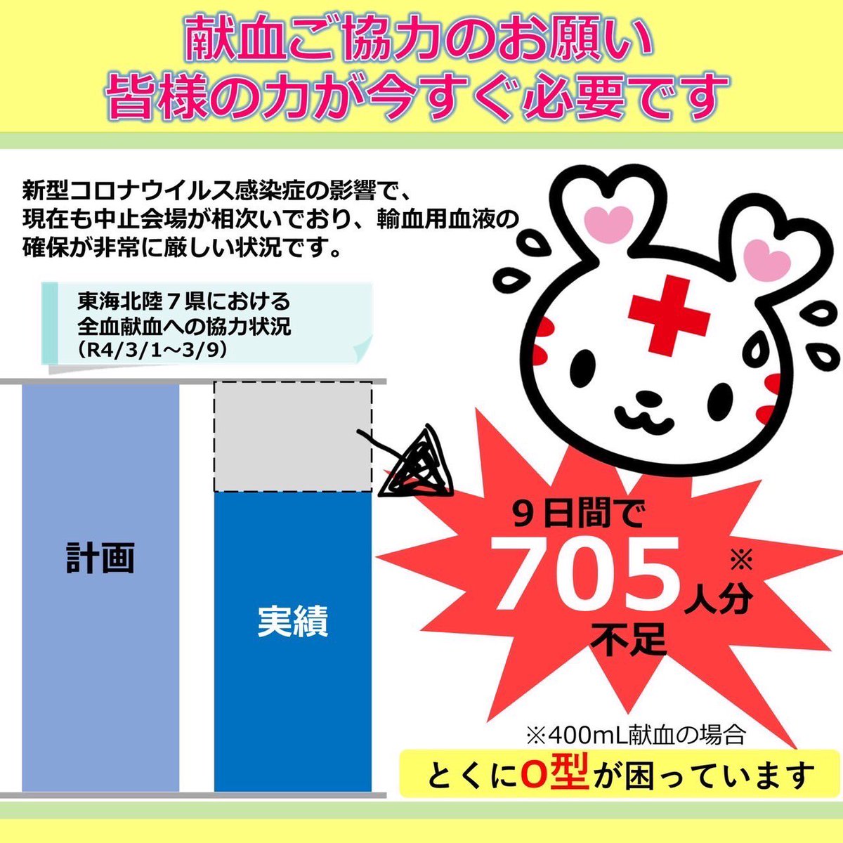 GIFU_kenketu's tweet photo. #献血活動 #献血 #けんけつ https://t.co/ay8DIYG9VO