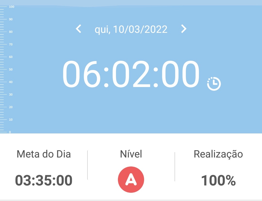 sofisnote's tweet image. 10.03.22

um dia mto cheio mas mto bom!