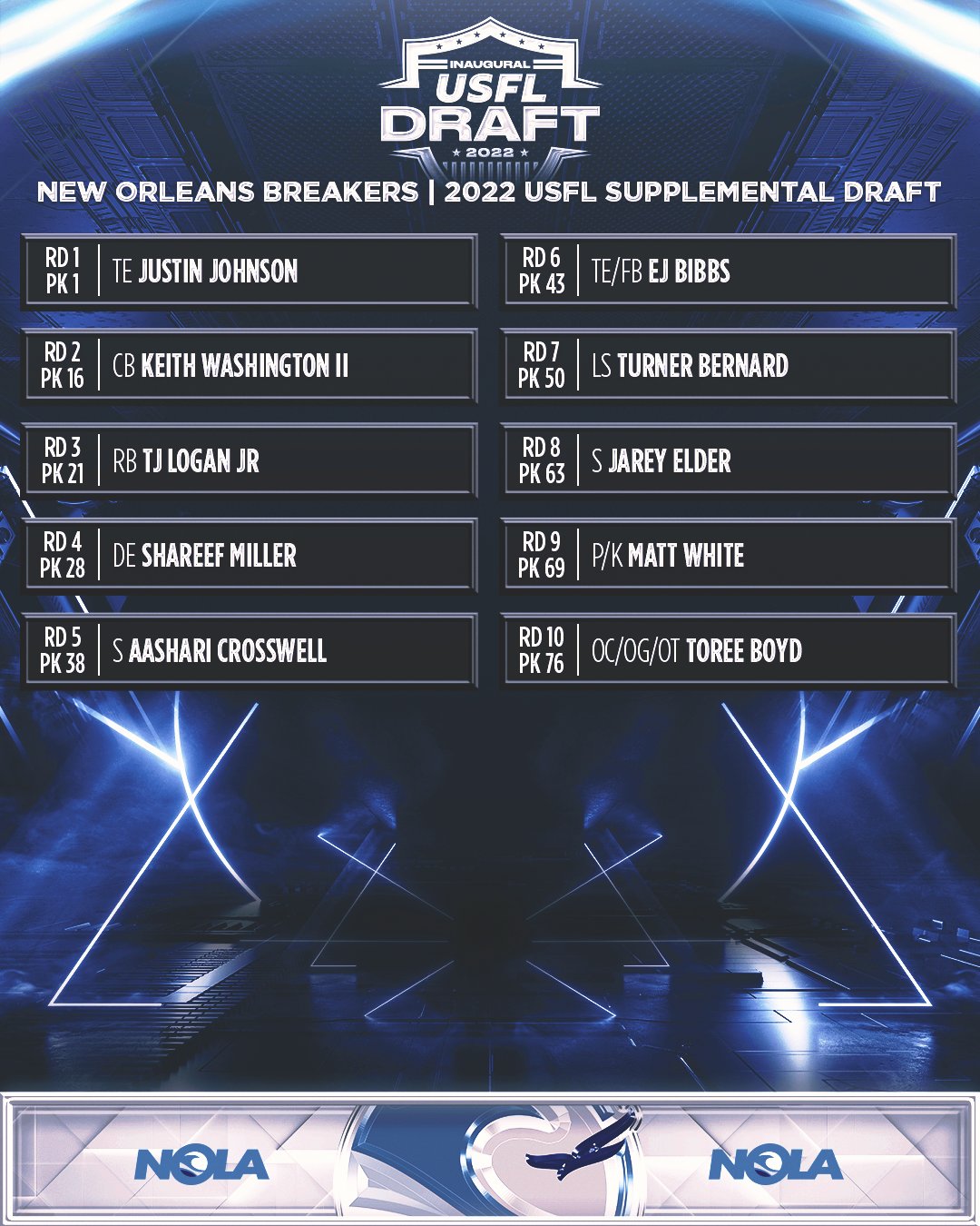 New Orleans Breakers on Twitter "BREAKING News The New Orleans