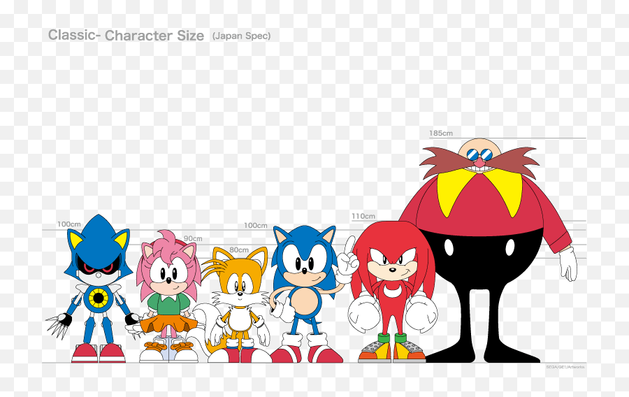 RGX 🌟 on X: ***Thinking of Classic #Sonic Era characters who aren't  #JakksPacific 4 inch figures yet*** Main: - Classic Super Sonic - Classic  Tails - Classic Knuckles - Classic Amy 