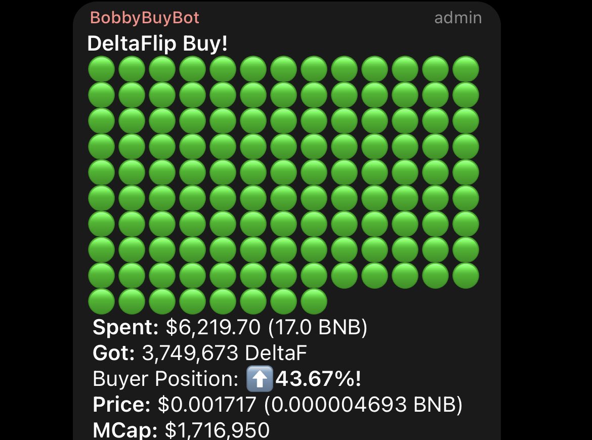 Delta_Flip's tweet photo. That’s the #DeltaFlip fam, see a dip, #buythedip ! Proud of this community.

https://t.co/isIPw7plN9

#altcoin #BNB #1000xgem #BSC #BSCGem #CryptoNews #cryptocurrency #deltaboom #passiveincome https://t.co/QC7gg74sFQ